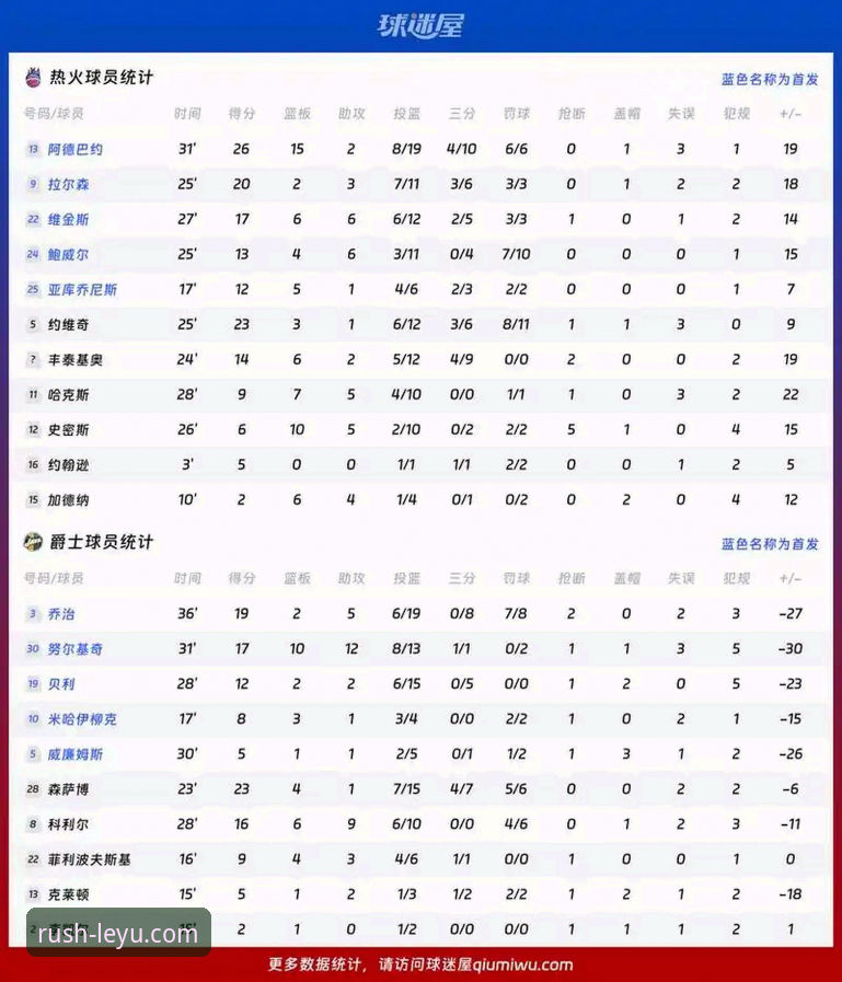 资深用户分享：巴斯克德比实战分析——乐鱼赛事数据使用指南